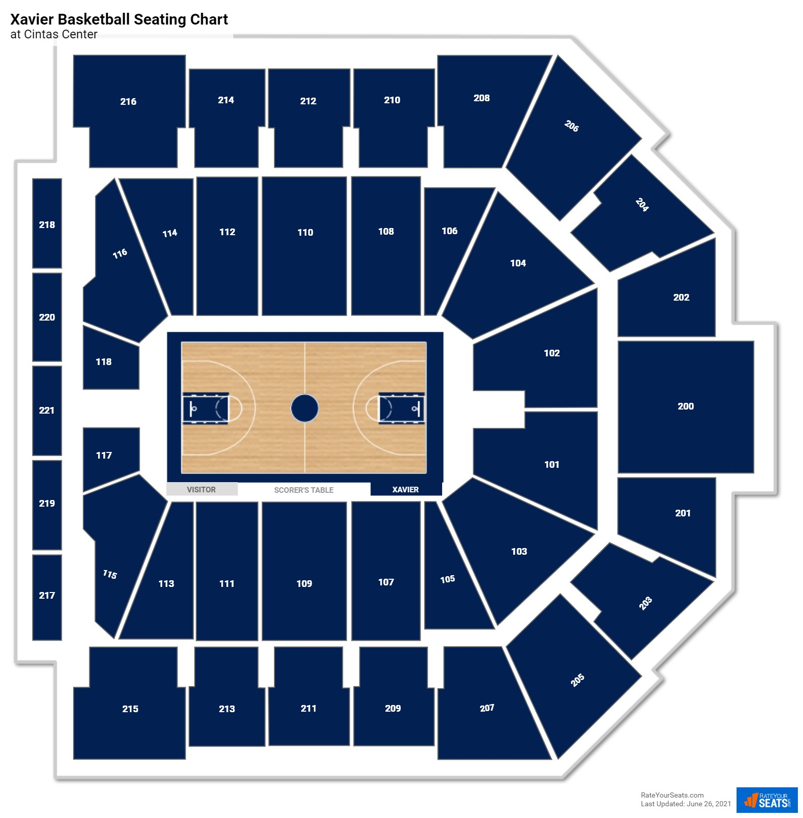 Cintas Center Seating Chart RateYourSeats